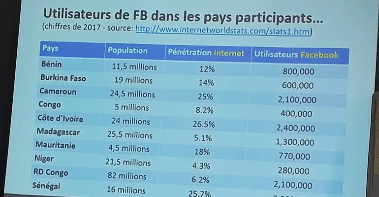Production and moderation training on social media for classical media in French-speaking Africa, from 4 to 9 December 2017 in Dakar. #Medias360